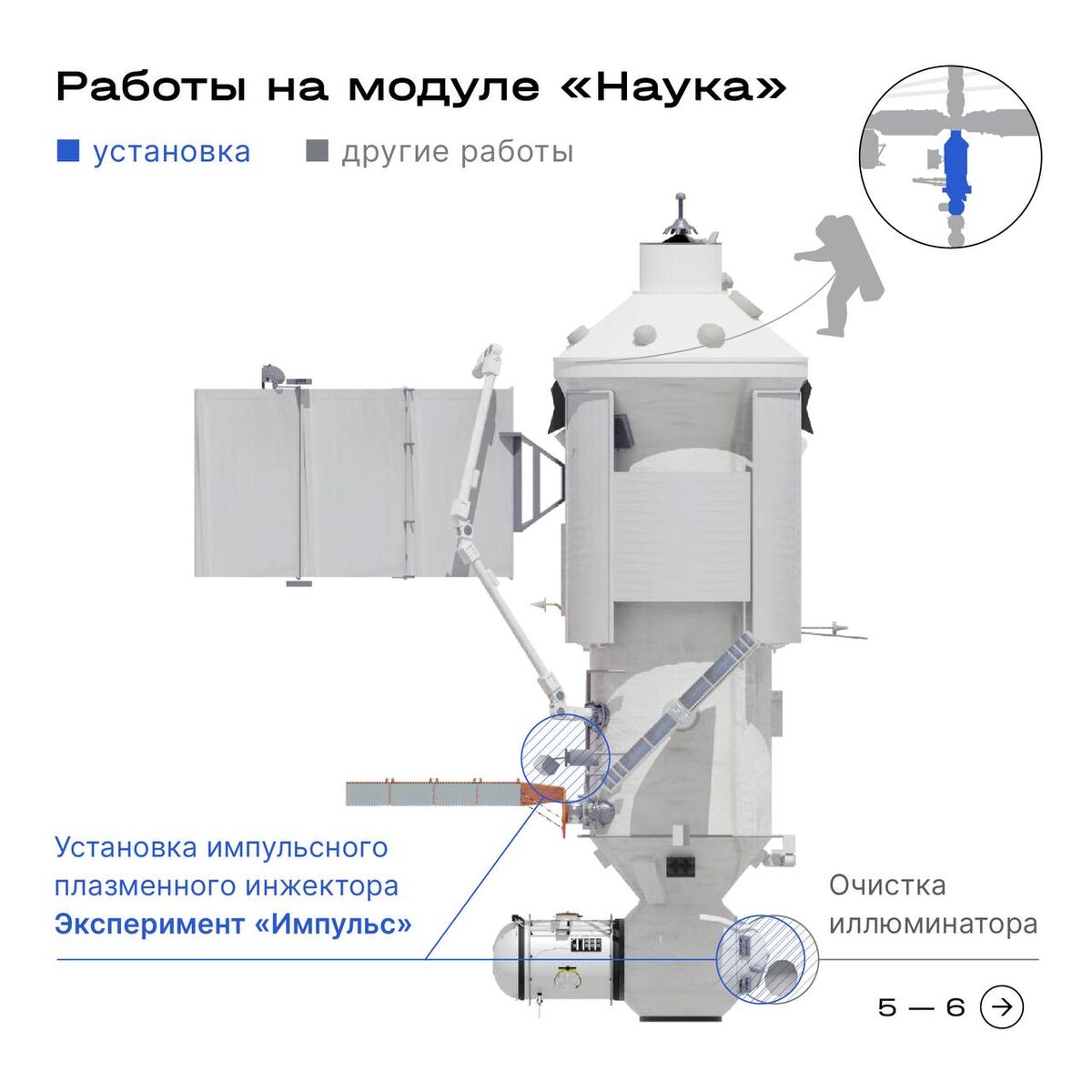 Иллюстрация: Роскосмос  📷
