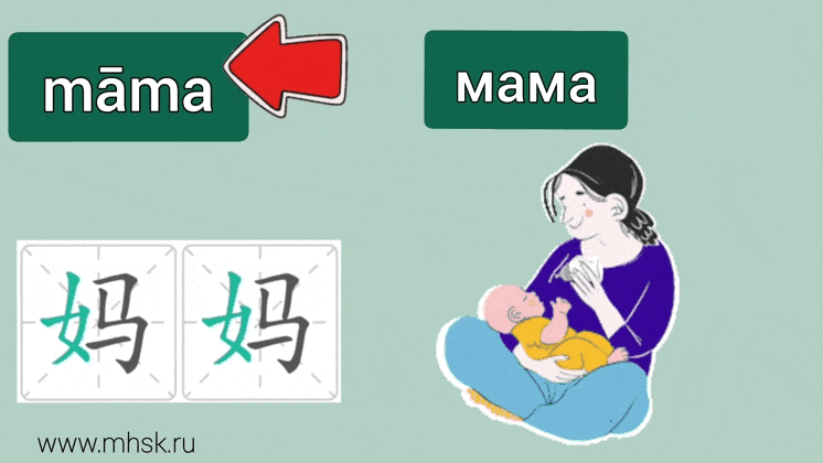 ИЕРОГЛИФ 妈妈 māma МАМА