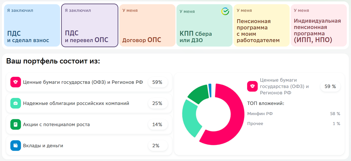 Источник: https://npfsberbanka.ru/about/information-to-be-disclosed/kak-vyglyadit-vash-portfel