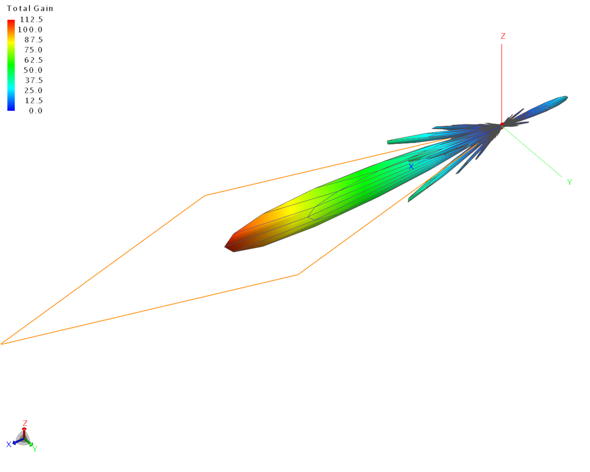 Рисунок  1. Диаграмма направленности ромбической антенны на частоте 2.1 ГГц.