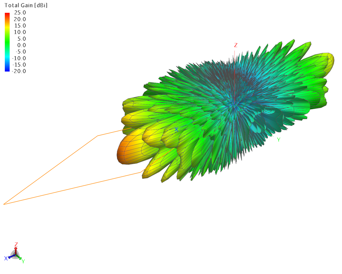 Рисунок  1. Диаграмма направленности ромбической антенны на частоте 2.1 ГГц.