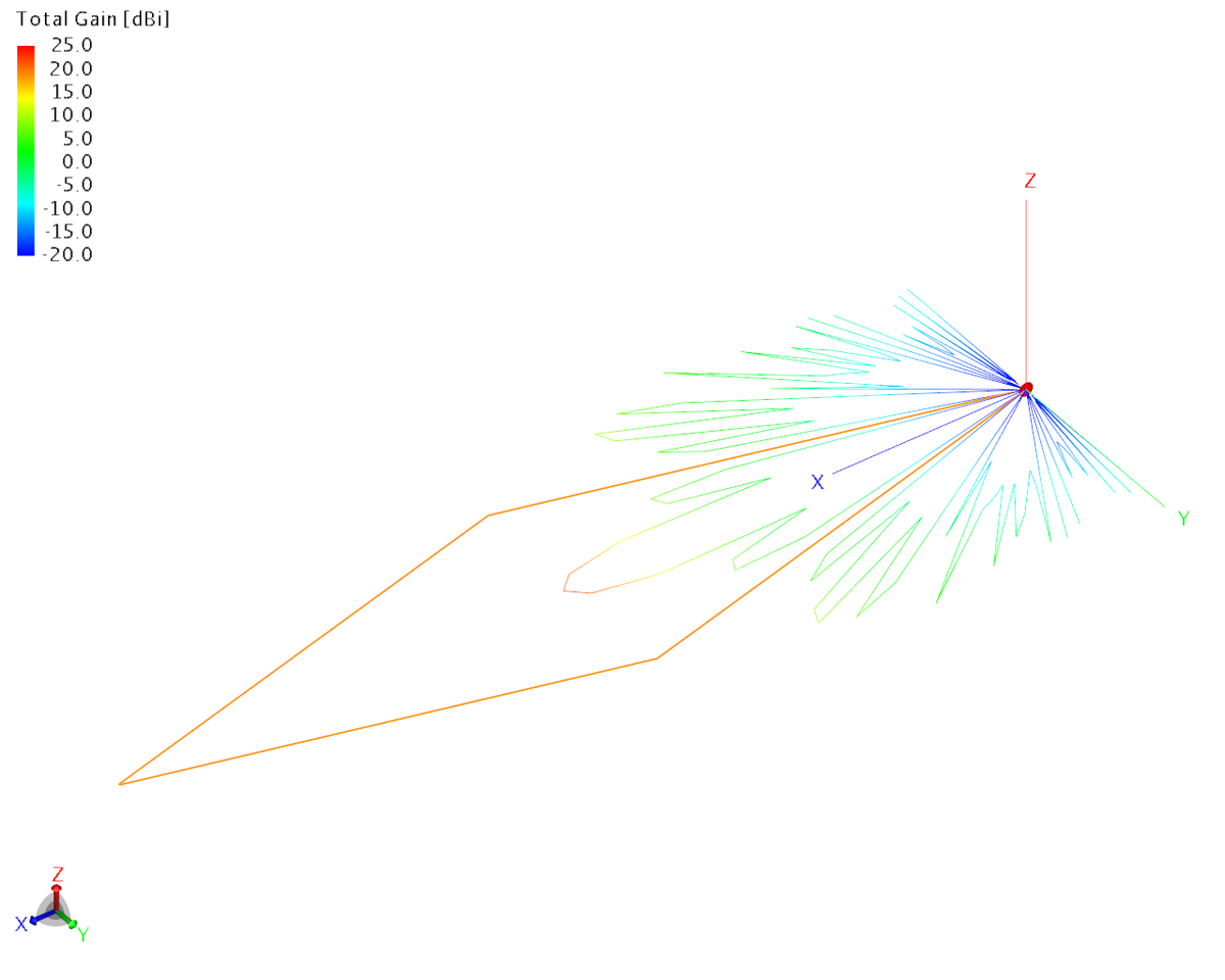 Рисунок  1. Диаграмма направленности ромбической антенны на частоте 2.1 ГГц.