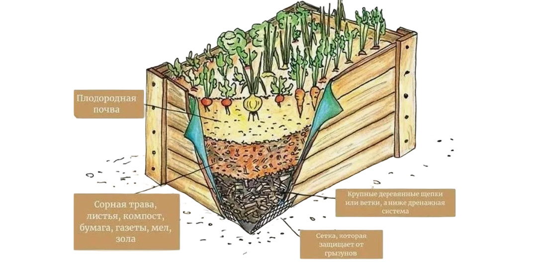 Готовим тёплые грядки осенью.
