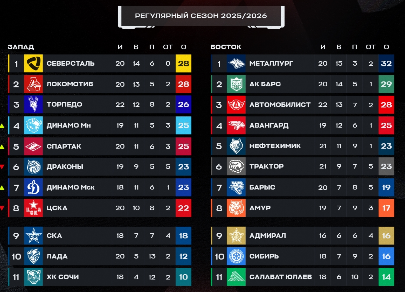 Турнирная таблица регулярного чемпионата. Источнк: соцсети лиги