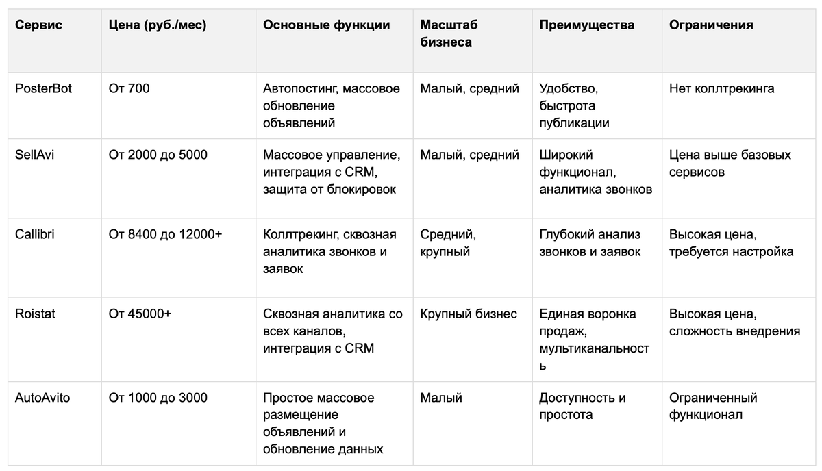 сравнительная таблица конкурентов внешней аналитики от Анастасии Лебедевой