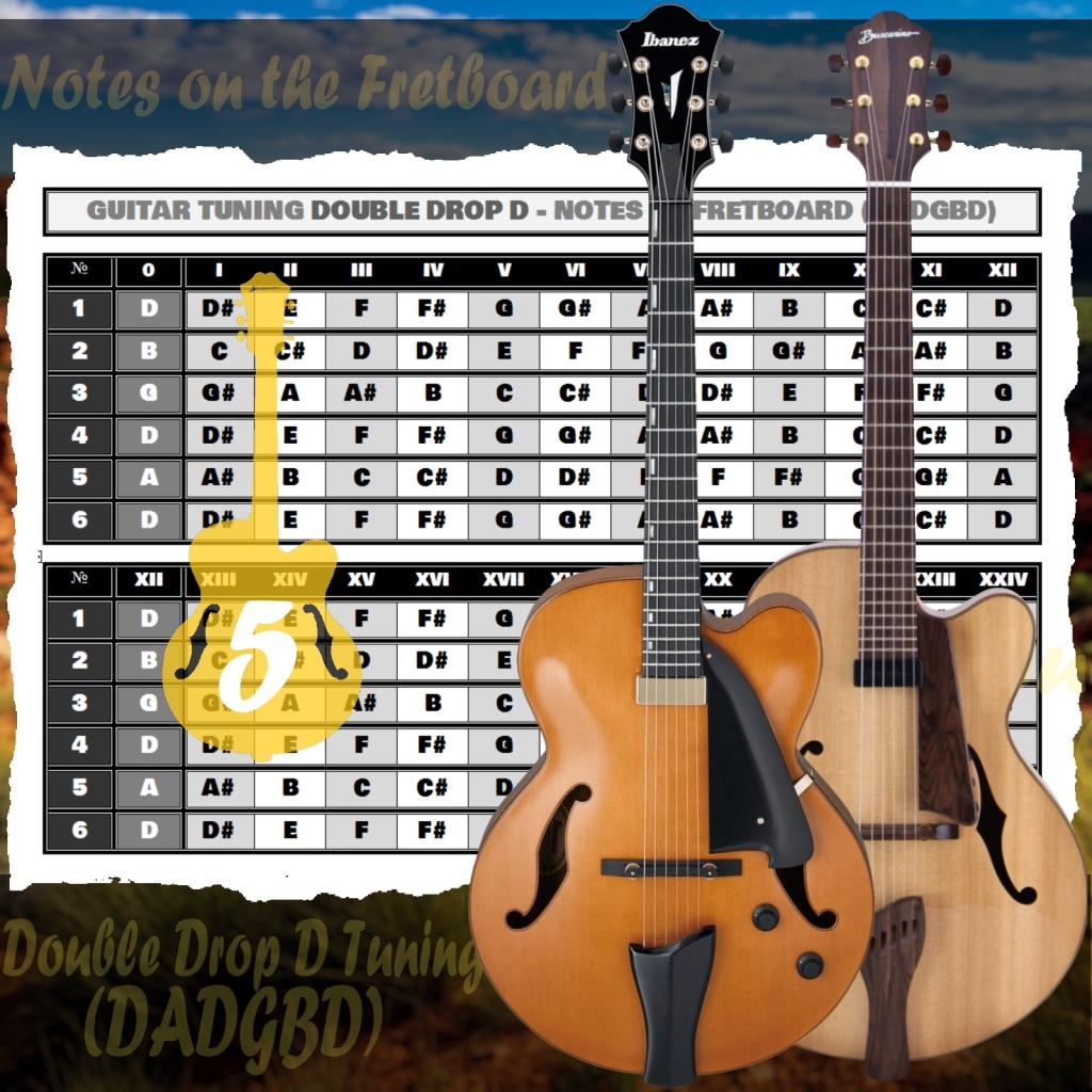 «Double Drop D Tuning. Расположение нот на грифе гитары для гитарного строя»