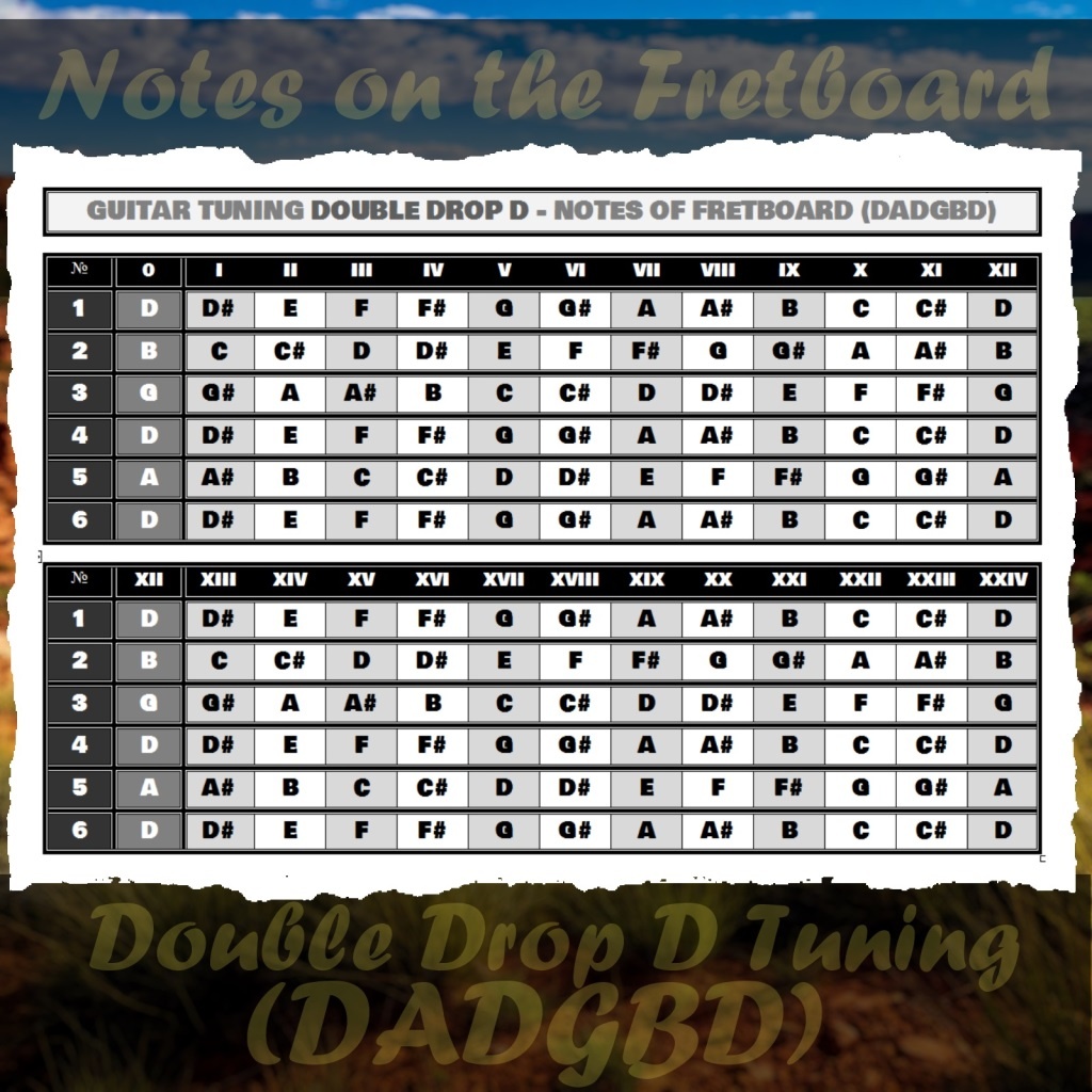 «Расположение нот на грифе в строе Double Drop D» 