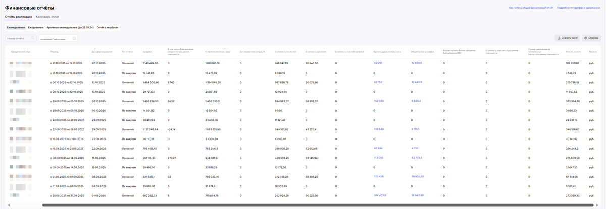 Общая страница финансового отчёта Wildberries