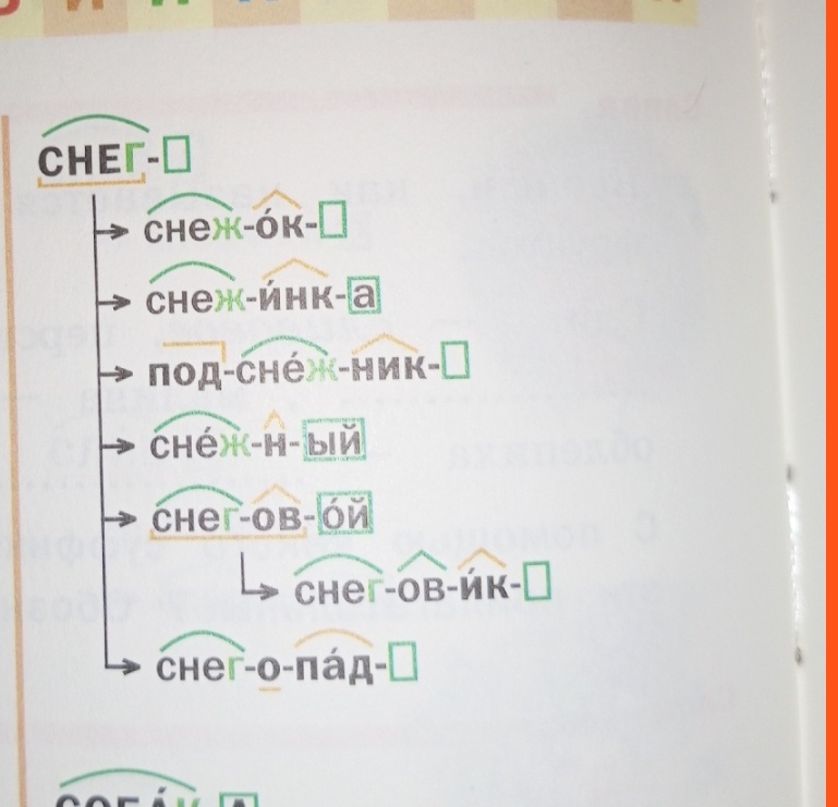 Как видим, слово снегирь не образовано от слова снег