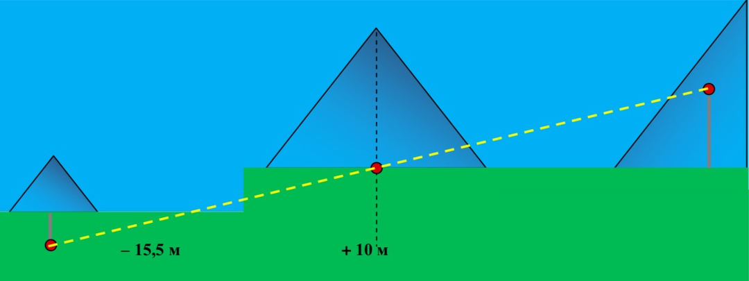 Ученые из России настроили "Ретранслятор Атлантиды" и связались с ее создателями
