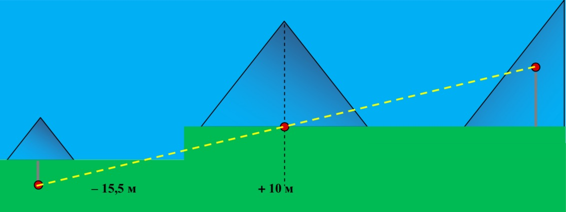 Все изображения взяты из открытого источника
