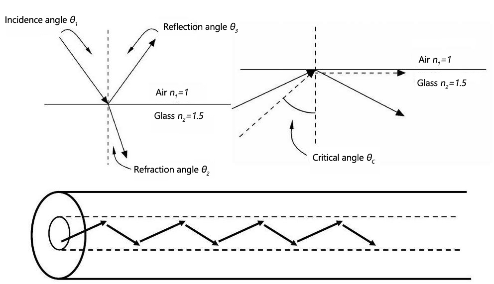 Примечание: Изображение взято из Интернета.