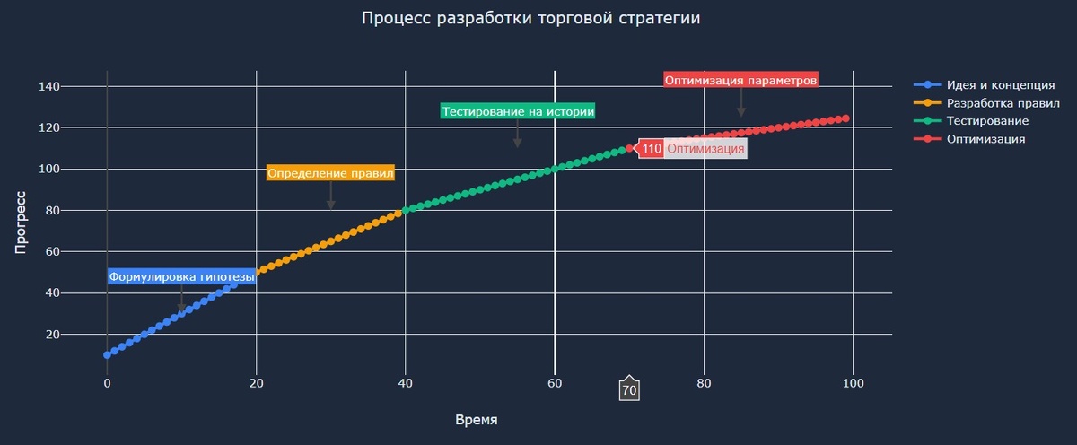 «Философия систематического трейдинга»