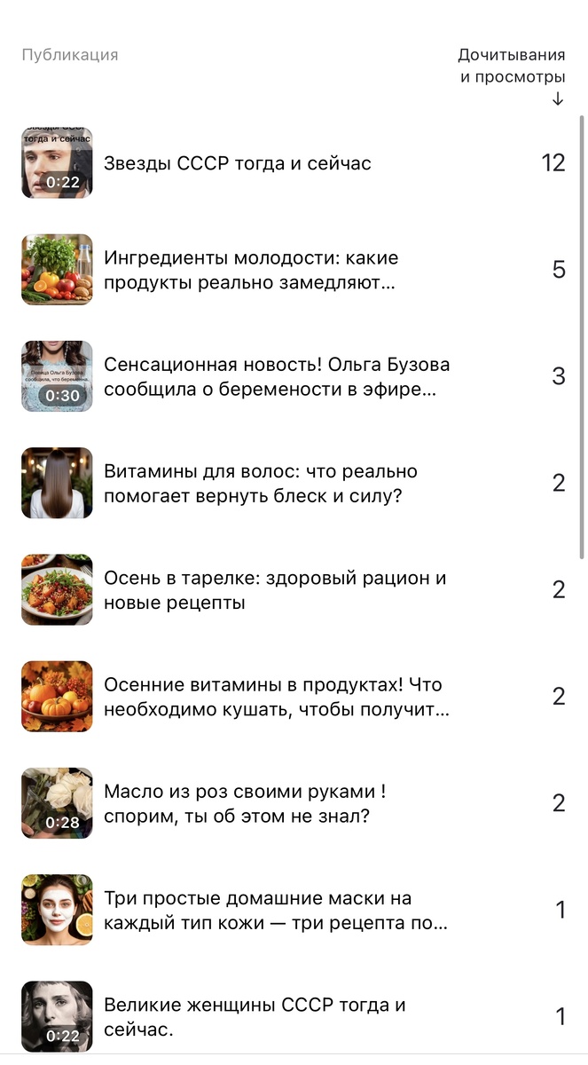 Статистика на 2025 год