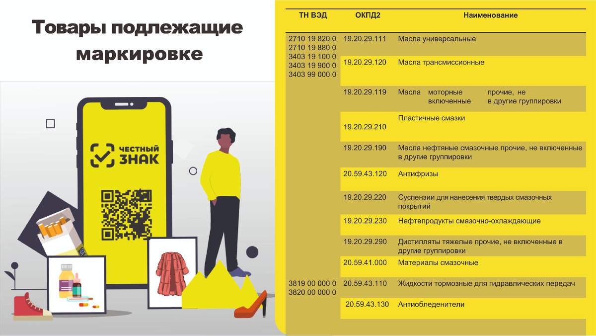 Список товаров, подлежащих обязательной маркировке в системе "Честный знак"