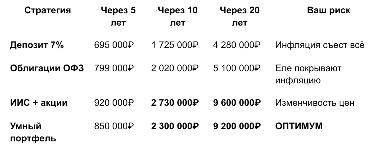 Расчёты по формуле сложного процента с учётом налогов и инфляции