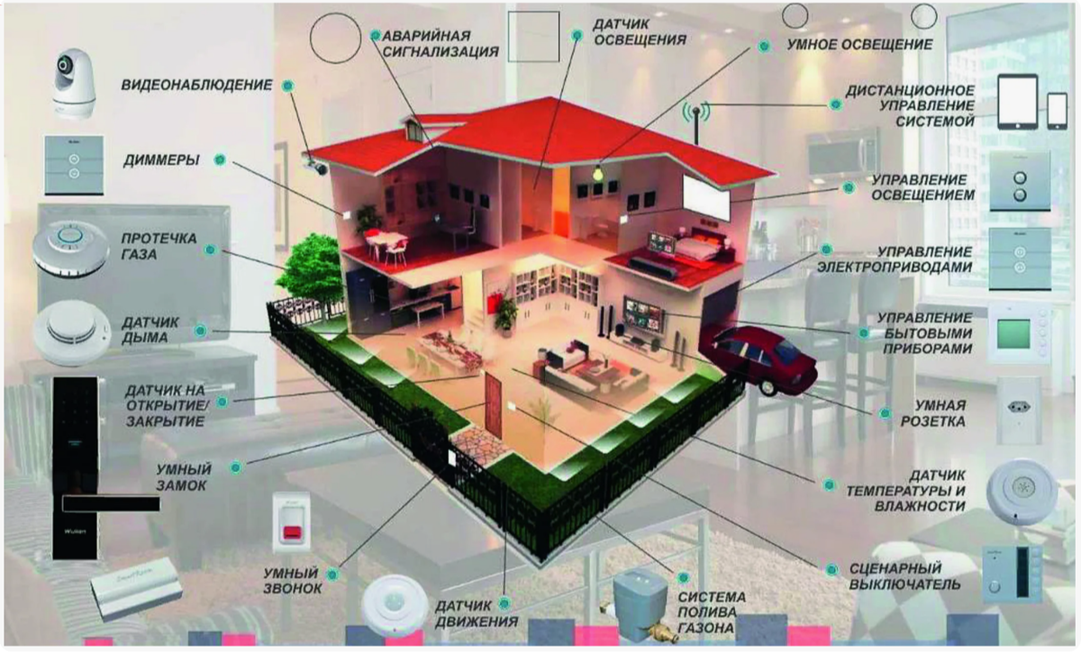 устройства помошники в современном доме