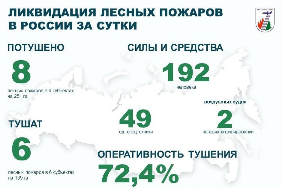   взято с официального канала ФБУ «Авиалесоохрана»