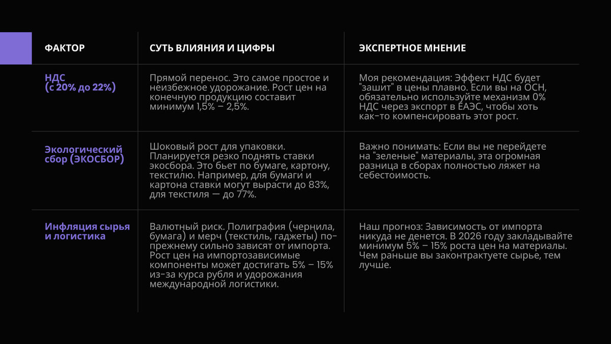 Три главных фактора, которые "толкают" цены вверх в 2026 году