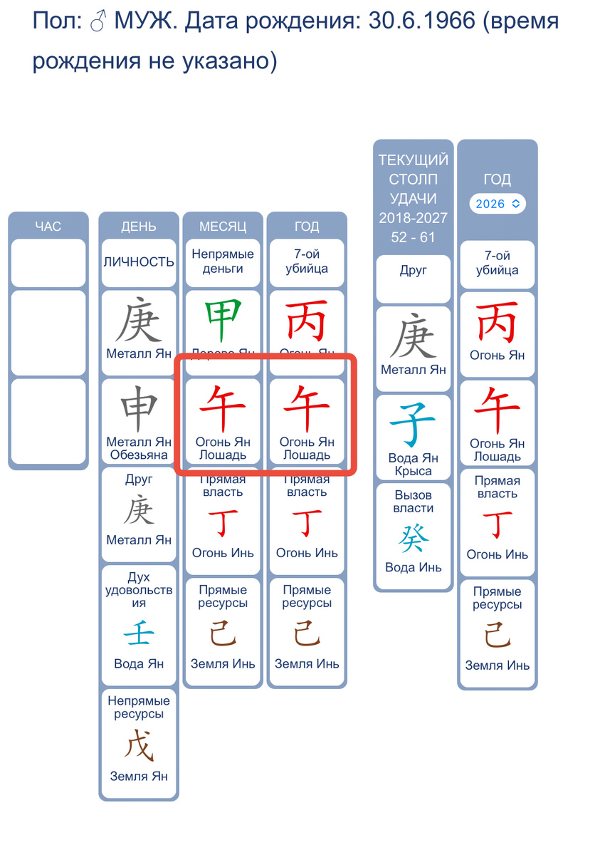 Карта Бацзы чемпиона мира по боксу Майка Тайсона.