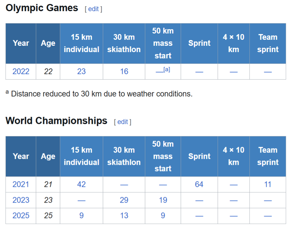 РЕЗУЛЬТАТЫ