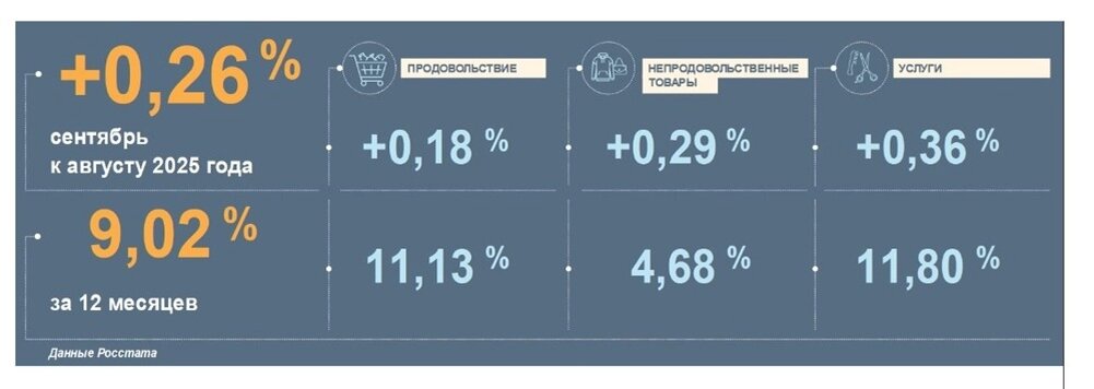    центробанк Фото: Центробанк РФ