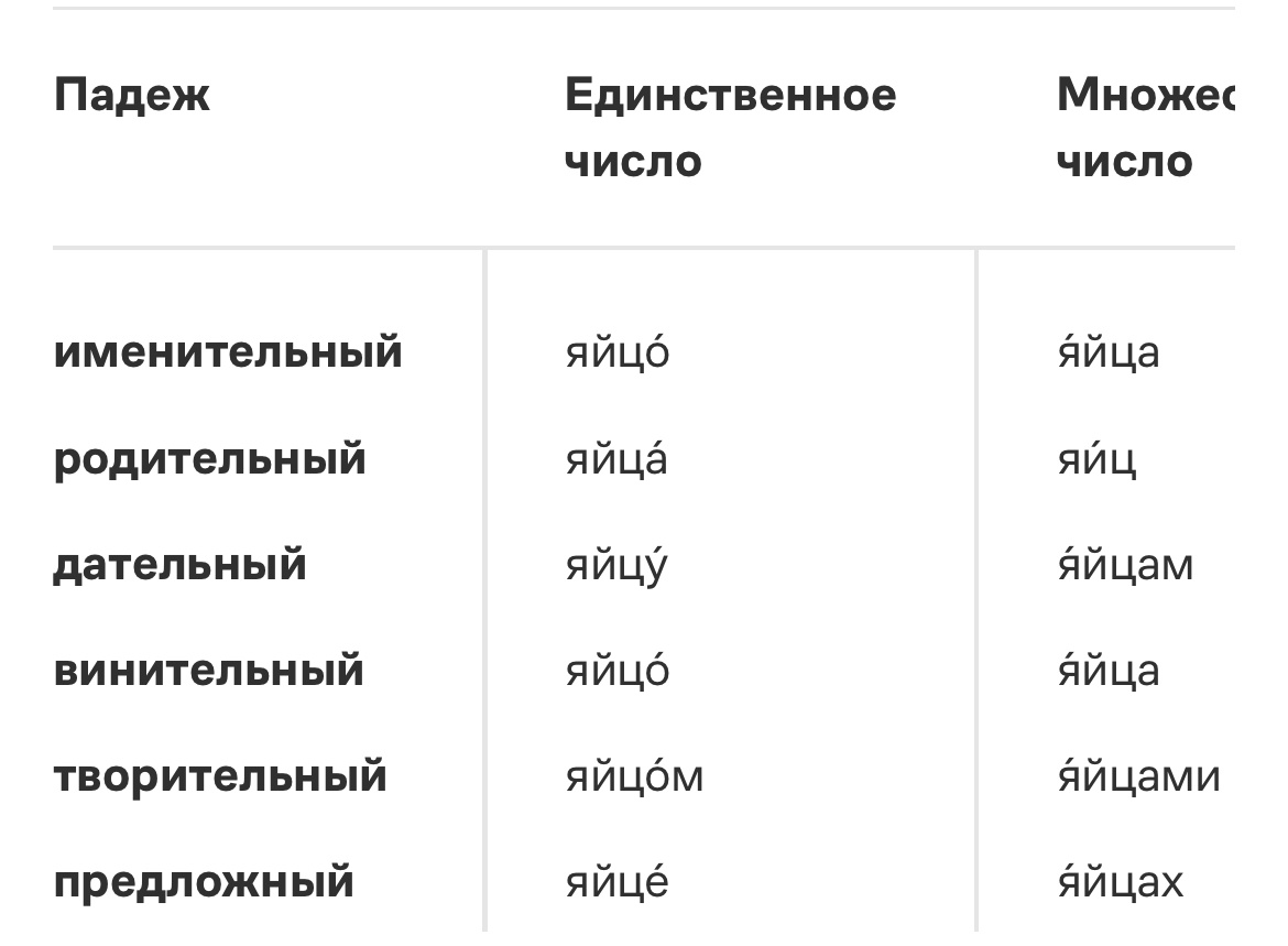 Правила русского языка сложно освоить иностранцам. Но практически любой народ имеет свои любимые рецепты из яиц. 