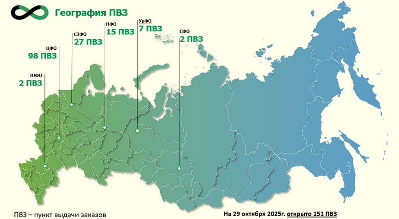 Наличие ПВЗ сети «Колеса Даром» в федеральных округах РФ на октябрь 2025 г.