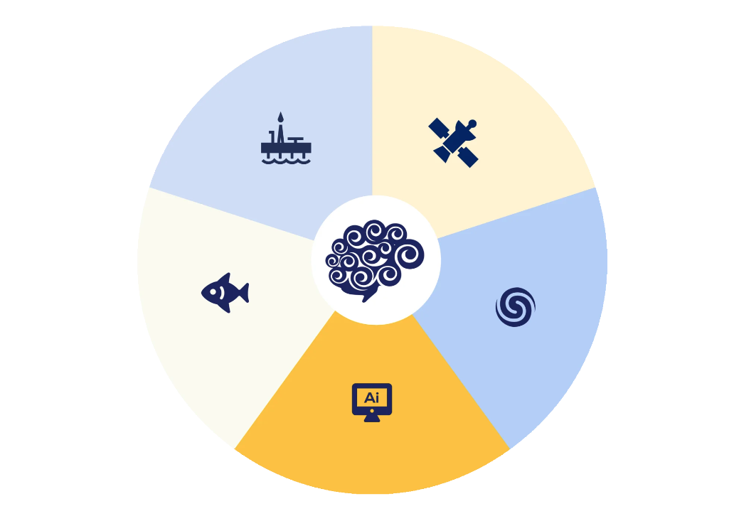 Охват направлений научных интересов Плавучего университета. Источник: pu-ocean.ru