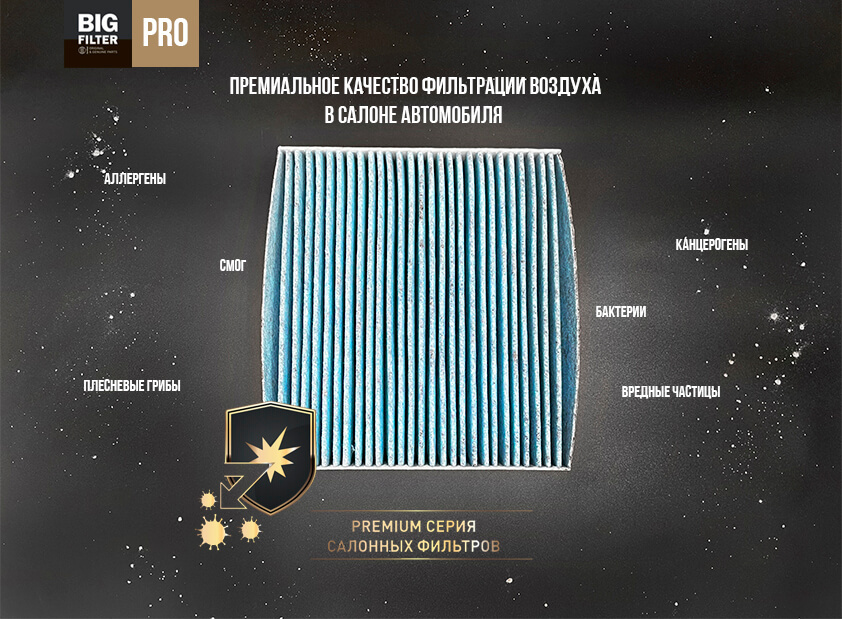PRO фильтры защищают от вредных канцерогенов в воздухе