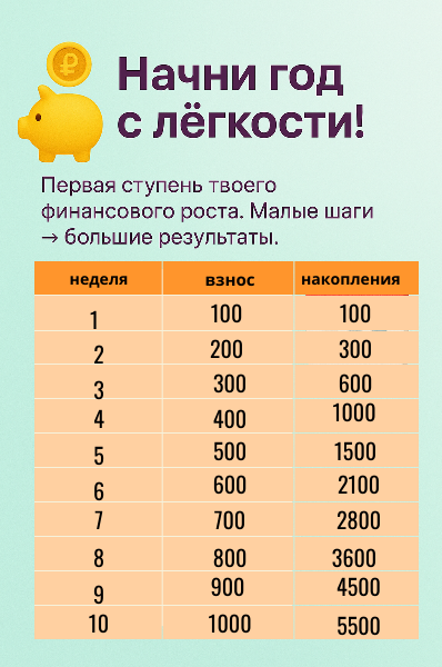 способы накопления денег,52 недели богатства