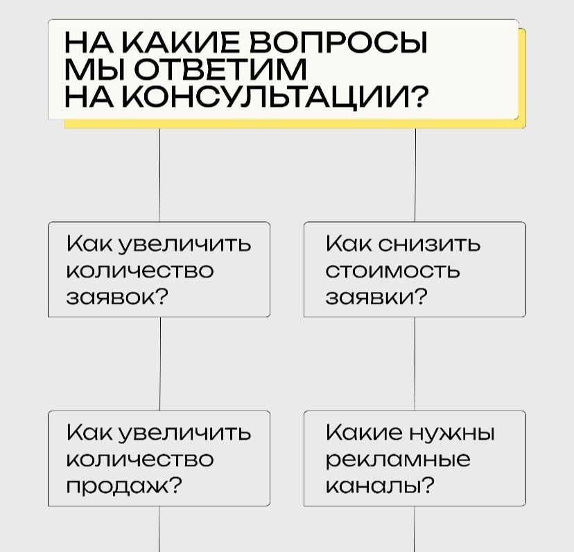 Типовые вопросы, с которыми приходят на консультацию по маркетингу