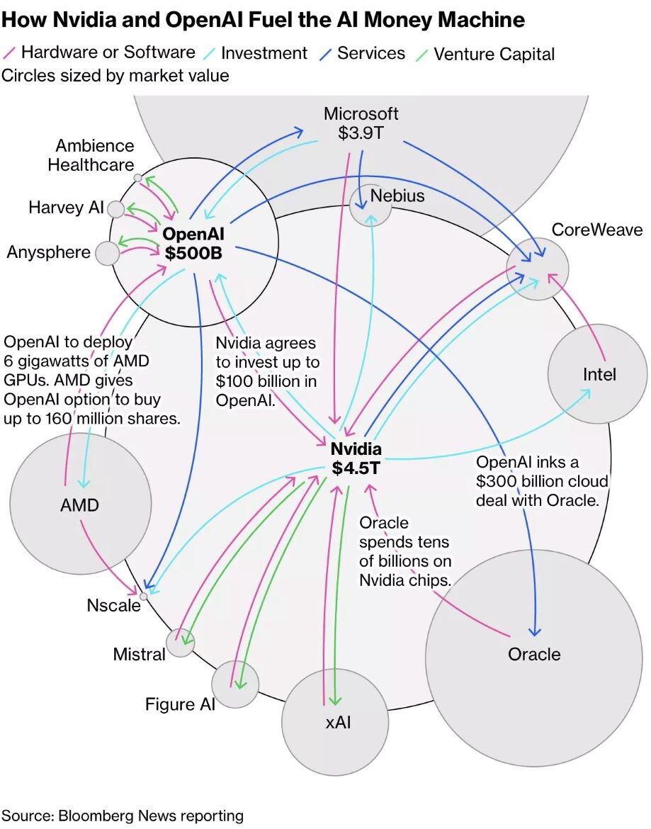    Деньги в ИИ