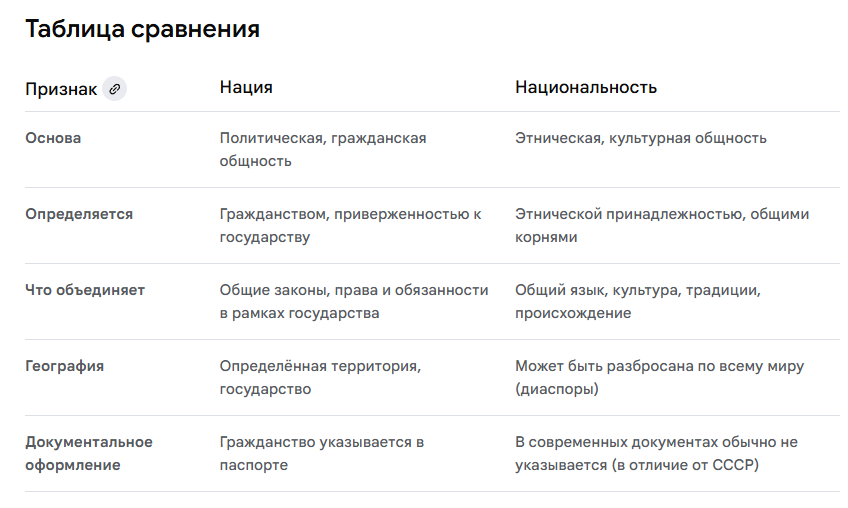 Отличия нации от национальности