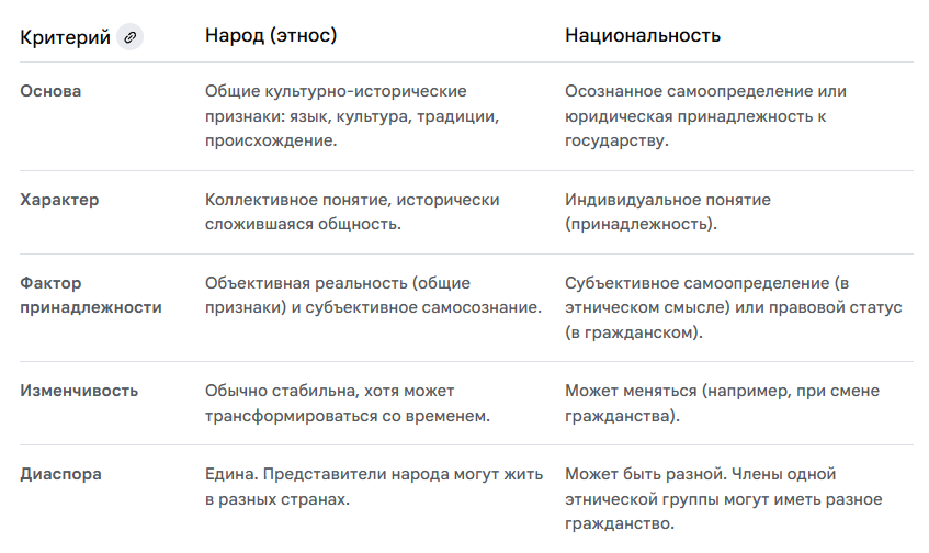 Отличия народа (этноса) от национальности