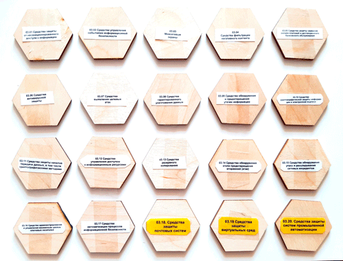 Рис. 1. Классы программ, входящих в Раздел 03 («Средства обеспечения информационной безопасности») Единого реестра отечественного ПО. Желтым выделены те классы защитного ПО, которые появились в Рубрикаторе лишь в 2022 г. Источник: Классификатор Единого реестра отечественного ПО (в редакции приказов Минцифры РФ  № 974 от 22.12.2022 и  № 1041 от 04.12.2023).