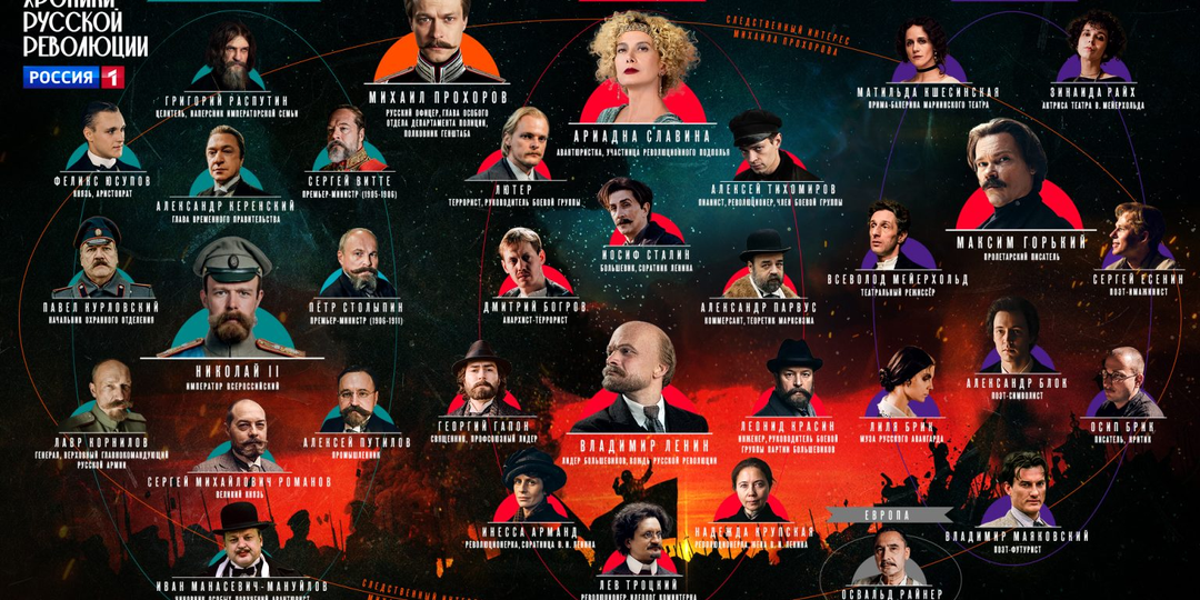 «Хроники русской революции»: большое путешествие в прошлое