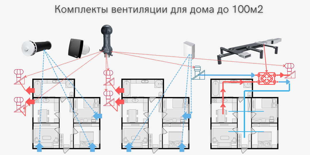 Какая вентиляция нужна в дом до 100м2? Готовые комплекты с Чек-Листом для домовладельцев