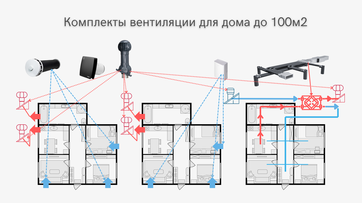 Готовые комплекты вентиляции в дом до 100м2