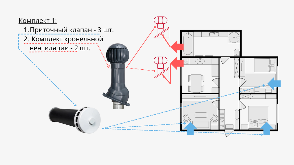 «Естественная тяга» – базовое решение по принципу «дешево и сердито»