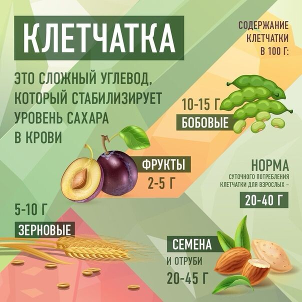Фото - продукты питания. Ру