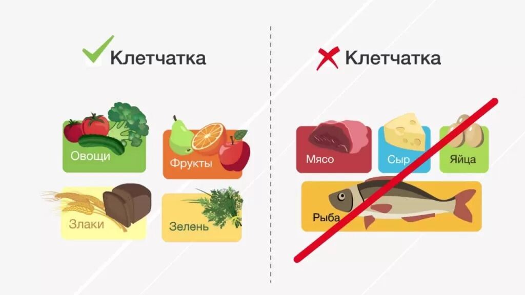 Фото - полезные продукты. Ру