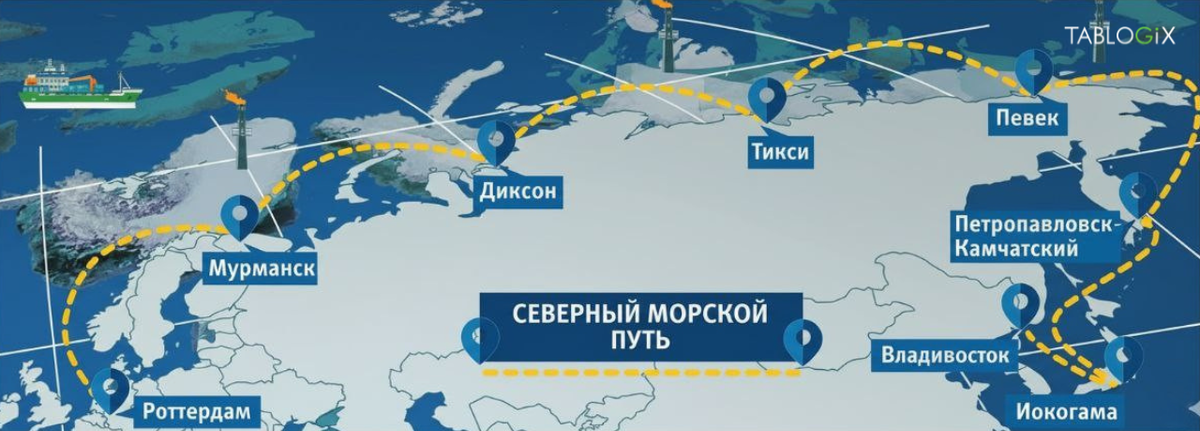 Карта Северного морского пути (СМП), показывающая маршрут из Азии в Европу с указанием ключевых портов и регионов. 