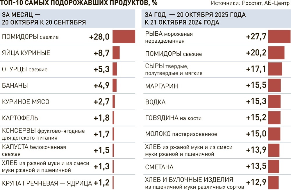     Инфографика "РГ" / Александр Чистов / Татьяна Карабут