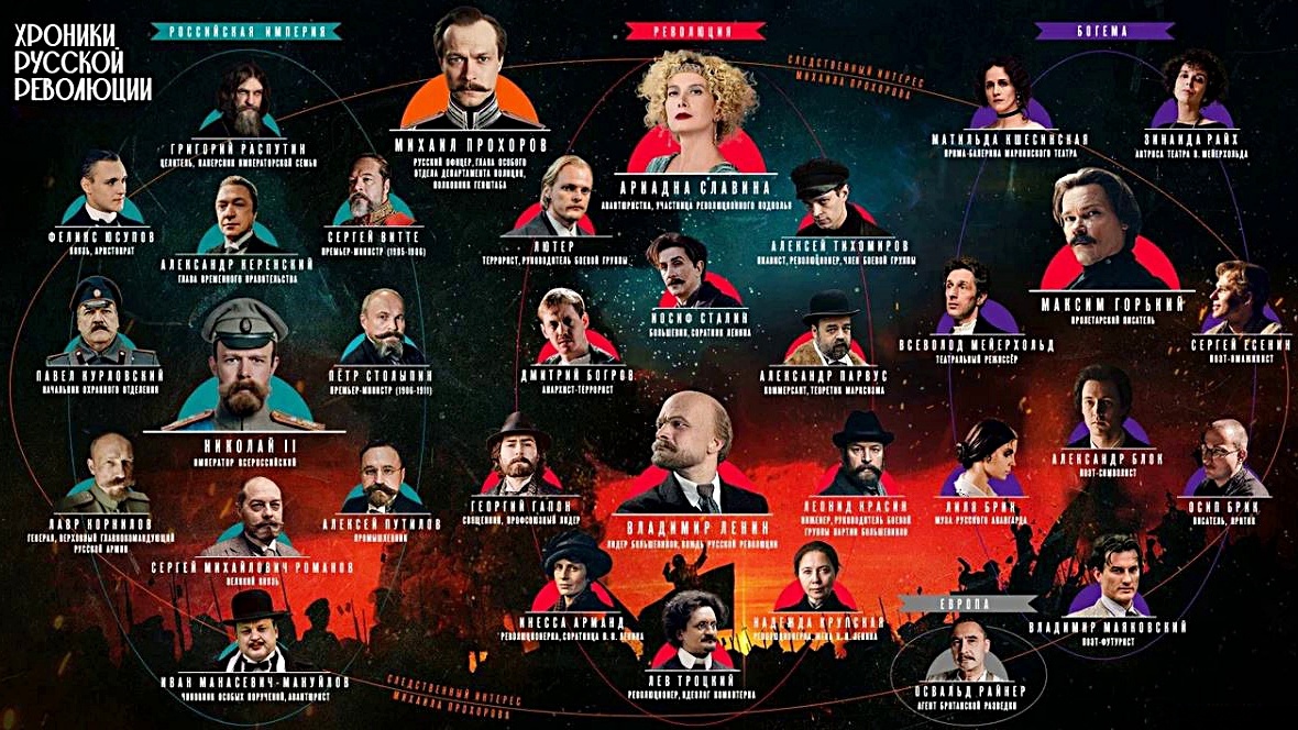 «Хроники русской революции»