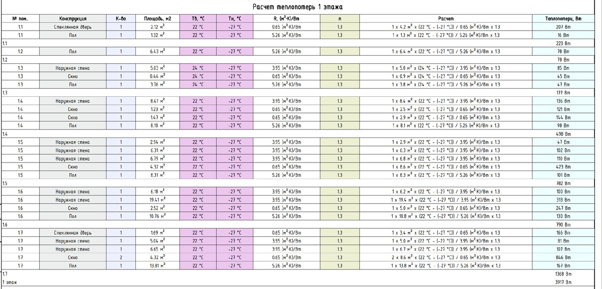 Расчёт теплопотерь при проектировании отопления в доме