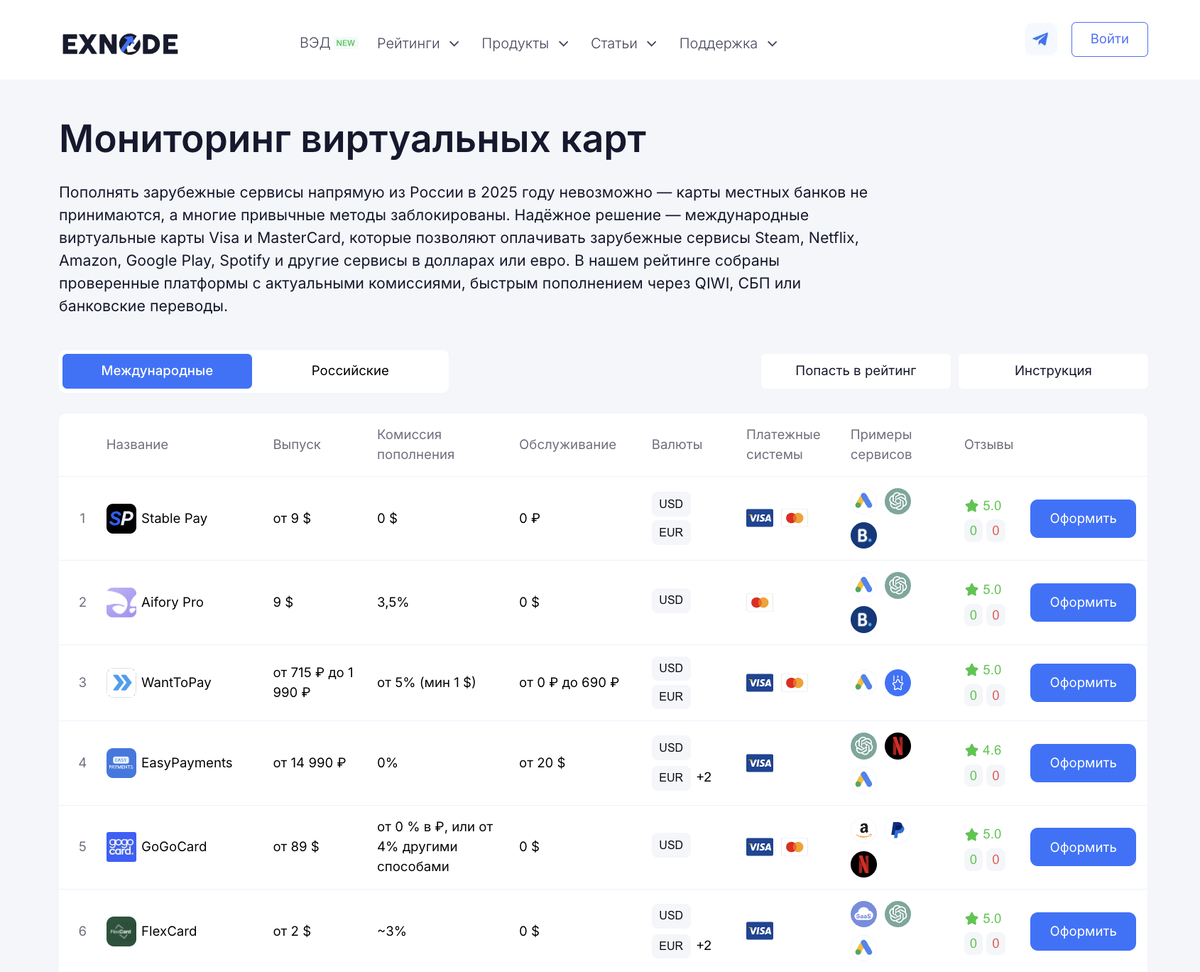Сделать виртуальную карту можно через сервис с рейтинга на мониторинге Exnode