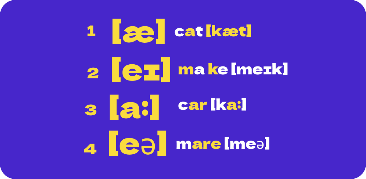 Правила чтения английской буквы Aa