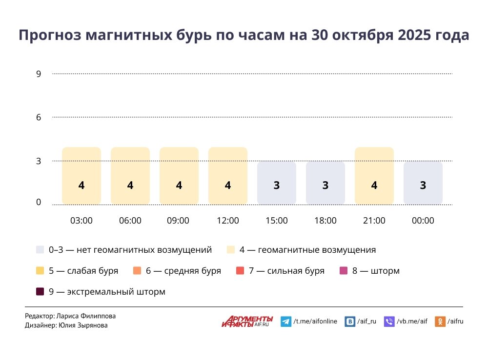    Нажмите для увеличения