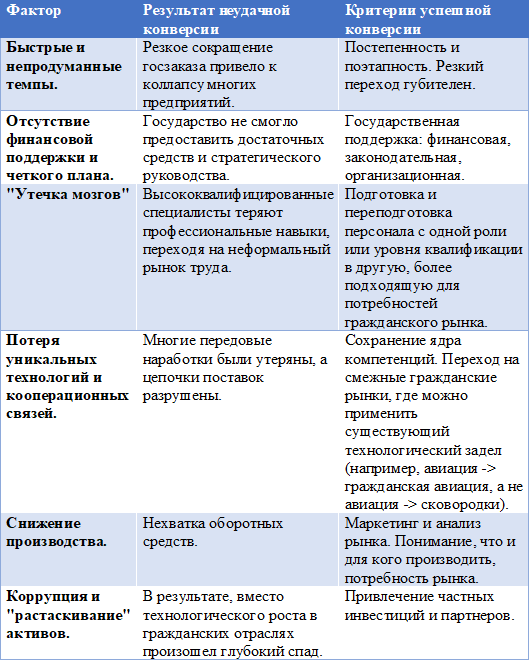 Таблица 1. Риски и пример успешного подхода.